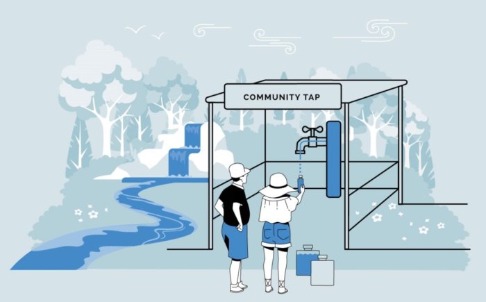 Matakana Water | Matakana Water